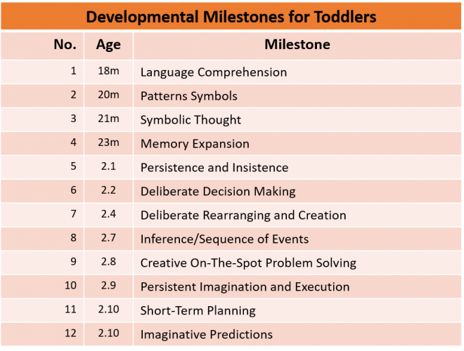 Age-Related Developmental Milestones - The Observant Mom